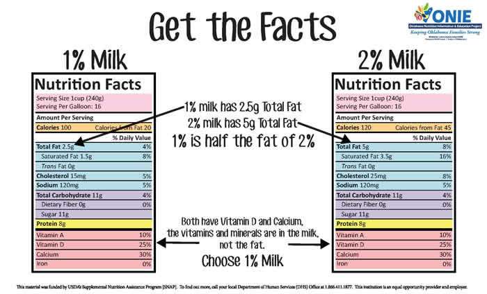 milk comparison 47 day keto challenge jason yun