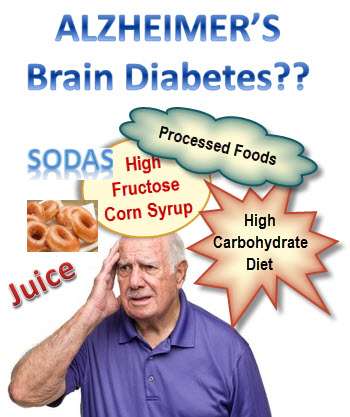 47-day keto challenge Alzheimer's disease