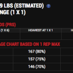 strength training near columbus, oh for fat loss