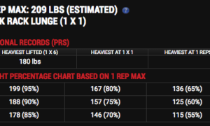 strength training near columbus, oh for fat loss