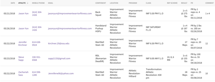 Barbell and dumbbell training Improvement Warrior Fitness 