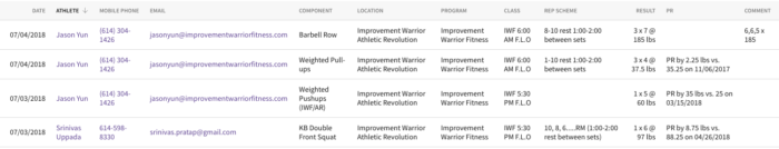 Hilliard nutrition and fitness training, OHio 