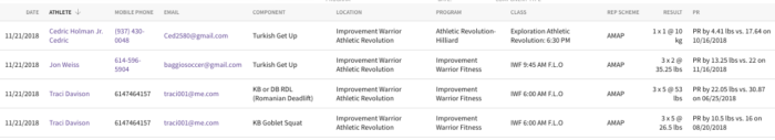 Improvement warrior fitness is not crossfit