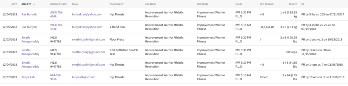lose weight in january with Improvement warrior fitness