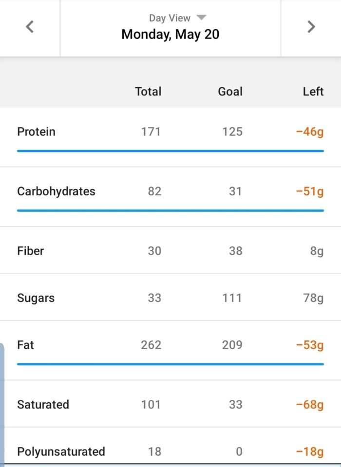 ketogenic diet challenge for weight loss