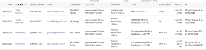 Jason Yun strength coach for women