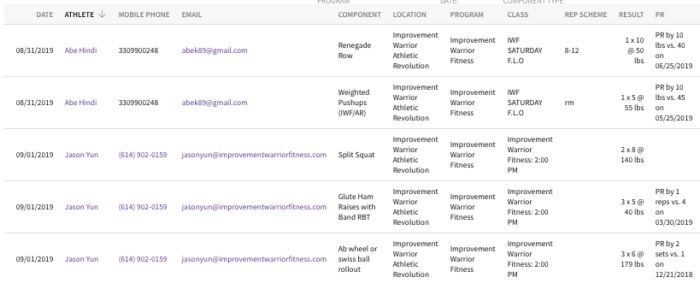 improvement weight loss fitness program 