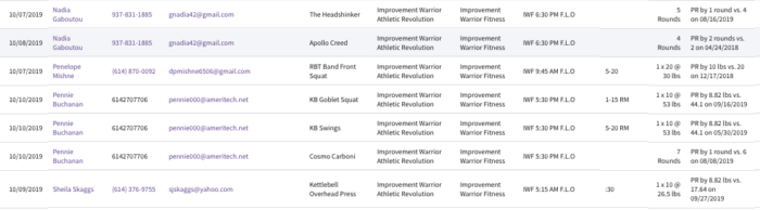 wodify and fitranx training 