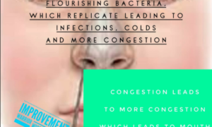 congested breathing mouth breathers health problems