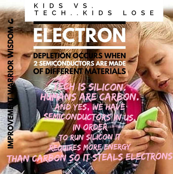 Kids and technology. Childhood obesity and fat 