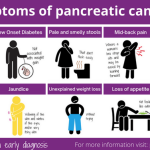 pancreatic cancer jason yun circadian rhythm coach